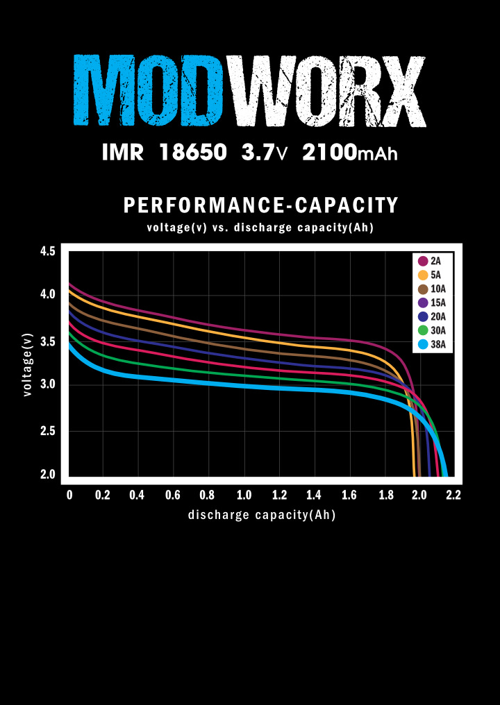AVAIL Vapor MODWORX card Print Side 2
